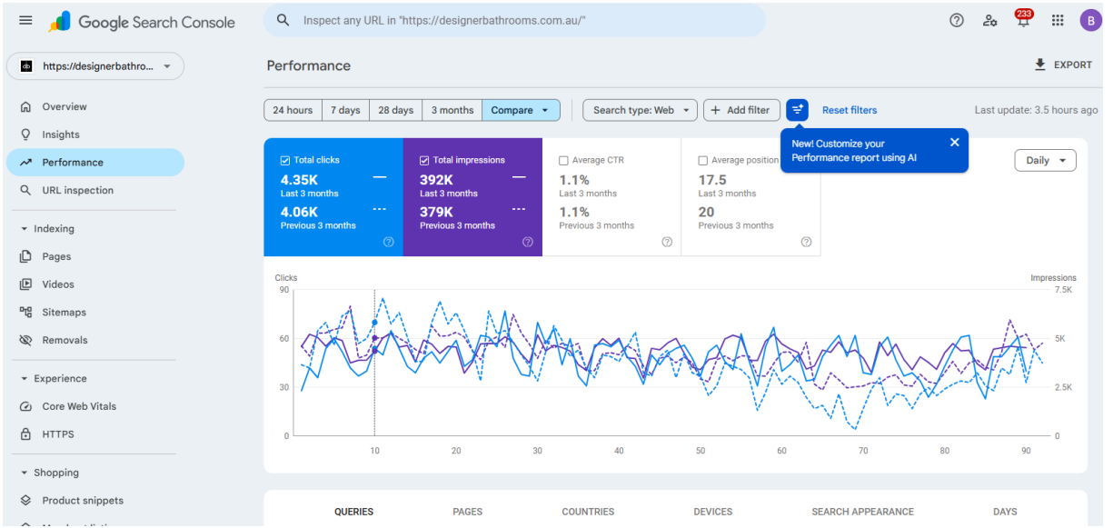 Google Search Console performance report for a bathroom renovation retailer in Australia, showing quarter-over-quarter growth